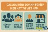 CÁC BƯỚC CƠ BẢN TRONG CHUYỂN ĐỔI LOẠI HÌNH DOANH NGHIỆP