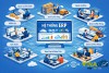 HỆ THỐNG ERP - GIẢI PHÁP QUẢN TRỊ TOÀN DIỆN CHO DOANH NGHIỆP